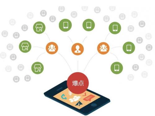 黑龙江为什么越来越多的企业通过软文营销来引流